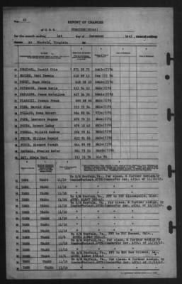 Thumbnail for Report of Changes > 1-Dec-1945