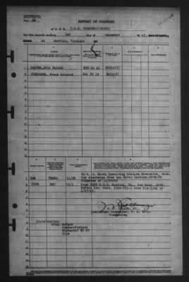 Thumbnail for Report of Changes > 1-Dec-1945