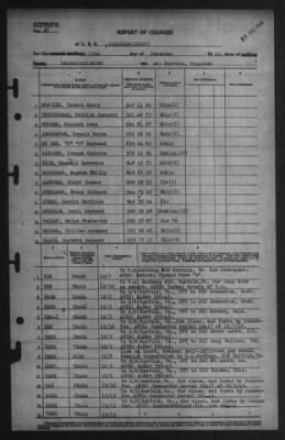 Thumbnail for Report of Changes > 13-Dec-1945