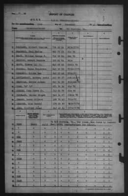 Thumbnail for Report of Changes > 13-Dec-1945