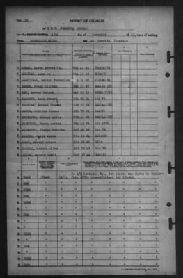 Thumbnail for Report of Changes > 13-Dec-1945