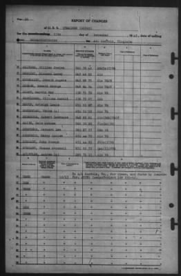 Thumbnail for Report of Changes > 13-Dec-1945