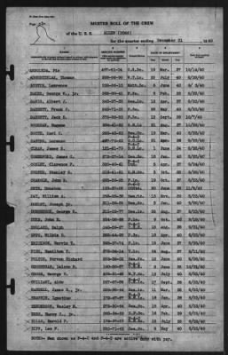 Thumbnail for Muster Rolls > 31-Dec-1940