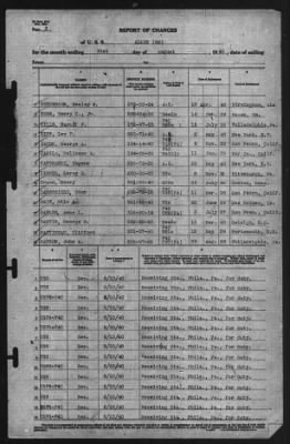 Thumbnail for Report of Changes > 31-Aug-1940