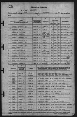 Thumbnail for Report of Changes > 30-Sep-1940