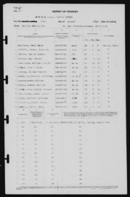 Thumbnail for Report of Changes > 19-Aug-1939