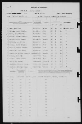 Thumbnail for Report of Changes > 19-Aug-1939