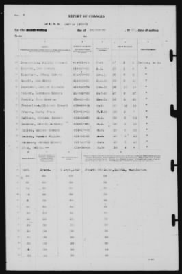 Thumbnail for Report of Changes > 1-Sep-1939