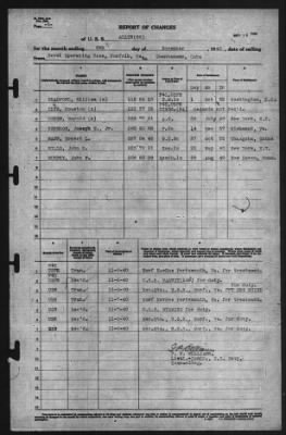 Thumbnail for Report of Changes > 8-Nov-1940