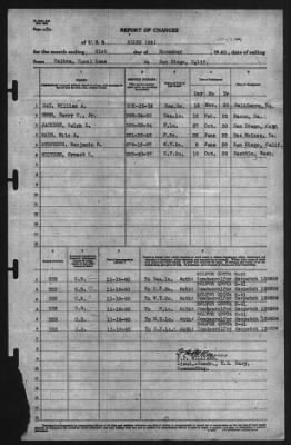 Thumbnail for Report of Changes > 21-Nov-1940