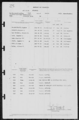 Thumbnail for Report of Changes > 31-Mar-1939