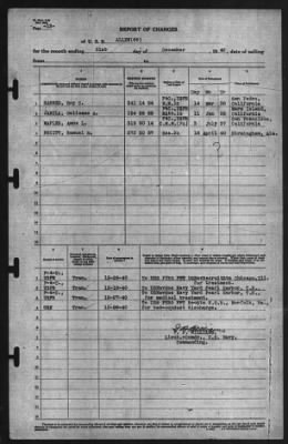 Thumbnail for Report of Changes > 31-Dec-1940