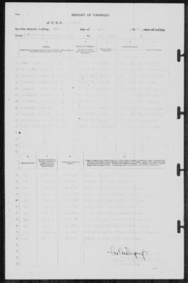 Thumbnail for Report of Changes > 30-Apr-1939