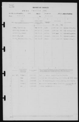 Thumbnail for Report of Changes > 31-Dec-1939