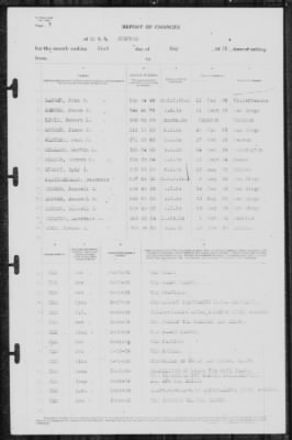 Thumbnail for Report of Changes > 31-May-1939