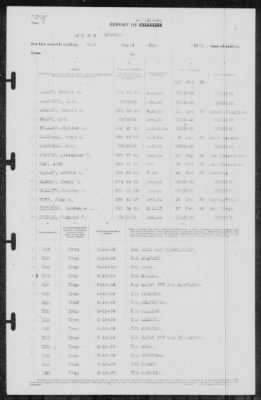 Thumbnail for Report of Changes > 31-May-1939