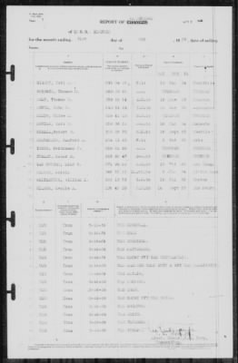 Thumbnail for Report of Changes > 31-May-1939