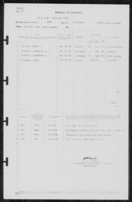 Thumbnail for Report of Changes > 30-Sep-1939