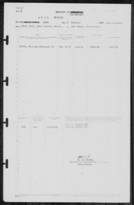 Thumbnail for Report of Changes > 20-Oct-1939