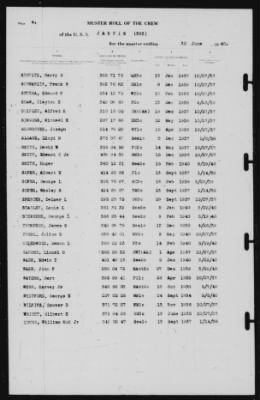 Thumbnail for Muster Rolls > 30-Jun-1940