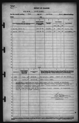 Thumbnail for Muster Rolls > 31-Dec-1941