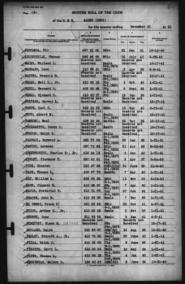 Muster Rolls > 31-Dec-1941