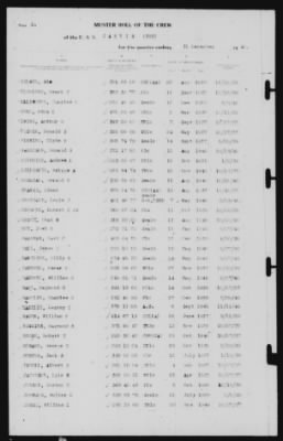 Thumbnail for Muster Rolls > 31-Dec-1940