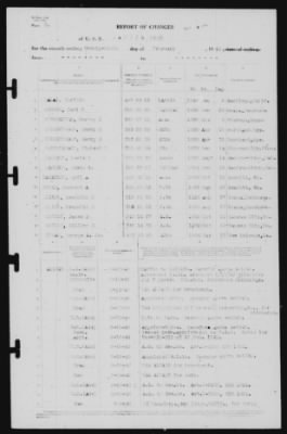 Thumbnail for Report of Changes > 29-Feb-1940