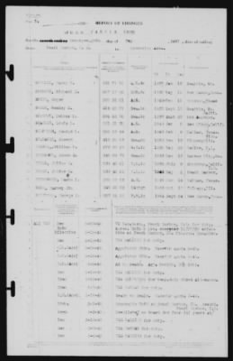 Thumbnail for Report of Changes > 28-May-1940