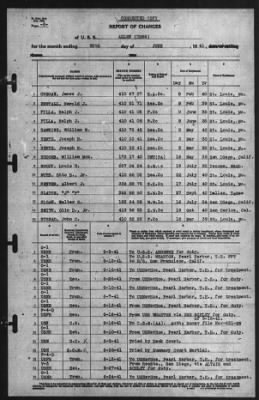 Thumbnail for Report of Changes > 30-Jun-1941