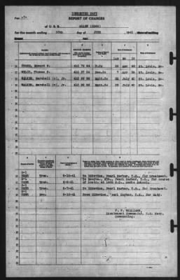 Report of Changes > 30-Jun-1941