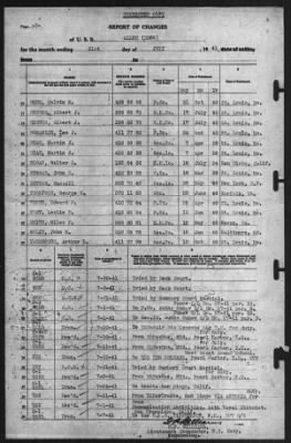 Thumbnail for Report of Changes > 31-Jul-1941