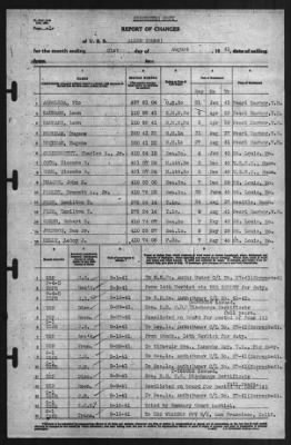 Report of Changes > 31-Aug-1941