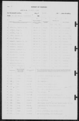 Thumbnail for Report of Changes > 31-Mar-1940