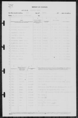 Thumbnail for Report of Changes > 31-Mar-1940