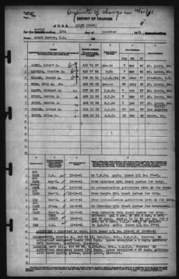 Thumbnail for Report of Changes > 13-Dec-1941