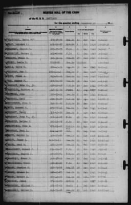 Muster Rolls > 31-Dec-1941