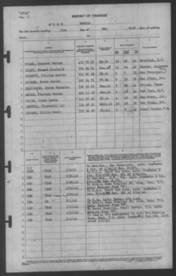 Thumbnail for Report of Changes > 31-May-1942