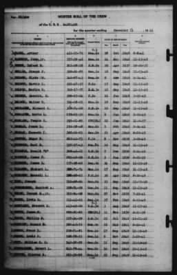 Muster Rolls > 31-Dec-1941