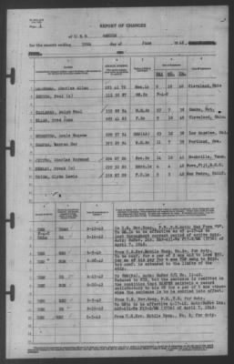 Thumbnail for Report of Changes > 30-Jun-1942