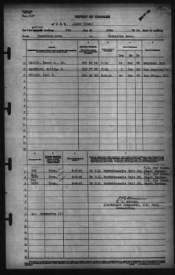 Thumbnail for Report of Changes > 8-Jun-1942