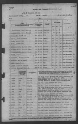 Thumbnail for Report of Changes > 31-Aug-1942