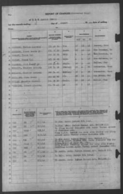 Thumbnail for Report of Changes > 31-Aug-1942