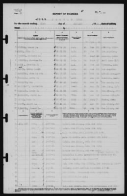 Thumbnail for Report of Changes > 31-Jan-1941