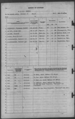 Thumbnail for Report of Changes > 31-Oct-1942