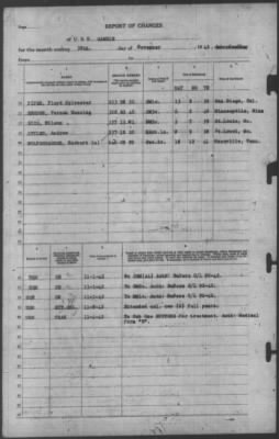 Thumbnail for Report of Changes > 30-Nov-1942