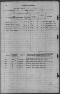 Report of Changes > 31-Dec-1942