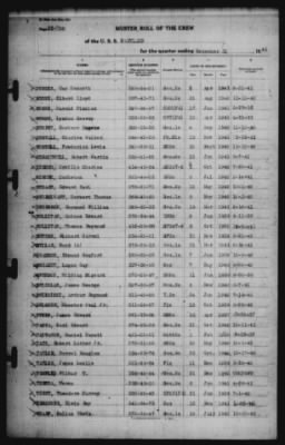 Muster Rolls > 31-Dec-1941