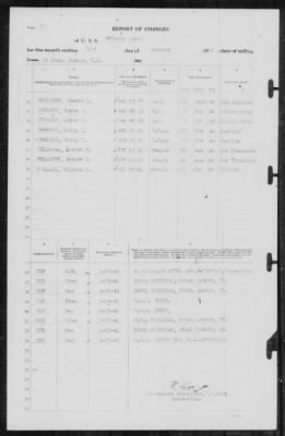 Thumbnail for Report of Changes > 31-Jan-1941