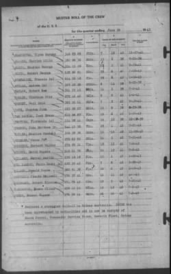 Muster Rolls > 30-Jun-1943